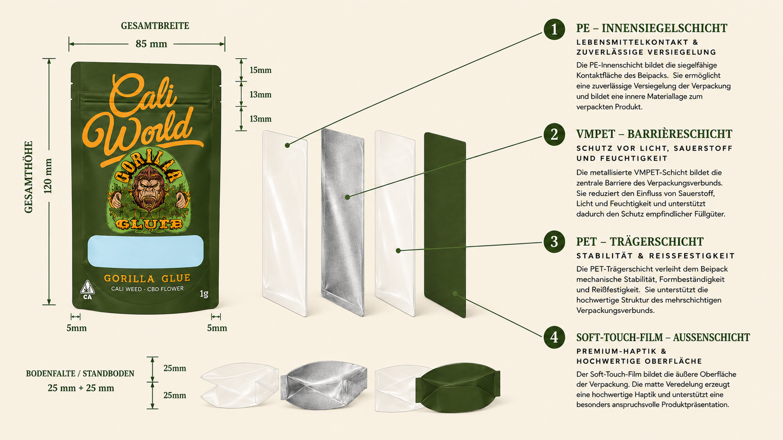 Aufbau eines Doypacks für Cannabis- und Hanfprodukte